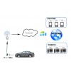 【解决方案】NB-IoT在汽车远程控制器应用